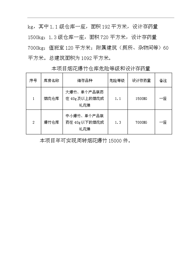搬迁重建烟花爆竹专用储存仓库项目立项投资计划建议书